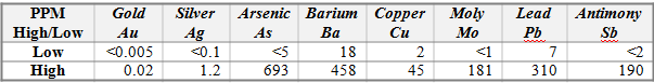 TOP South rock Analyses Table fit to web 2